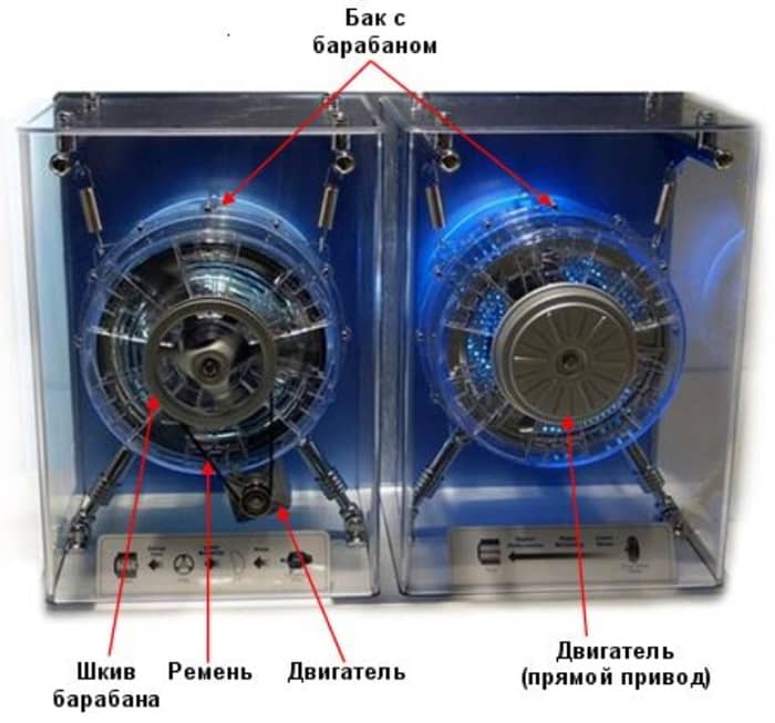 Двигатель стиральной машинки прямой и с приводом